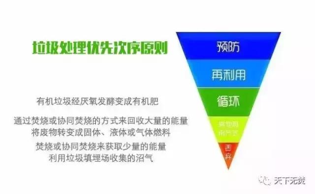 歐盟成員國將逐步取消垃圾焚燒補(bǔ)貼，明確垃圾分類回收優(yōu)先于焚燒