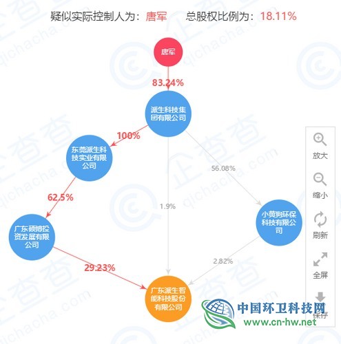 主板上市公司“鴻特科技”易主，“小黃狗”董事長(zhǎng)成實(shí)控人