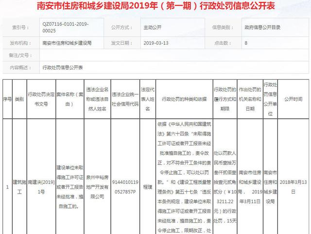 泉州一房企擅自施工被罰10萬，南安垃圾焚燒發(fā)電廠改造選址公示